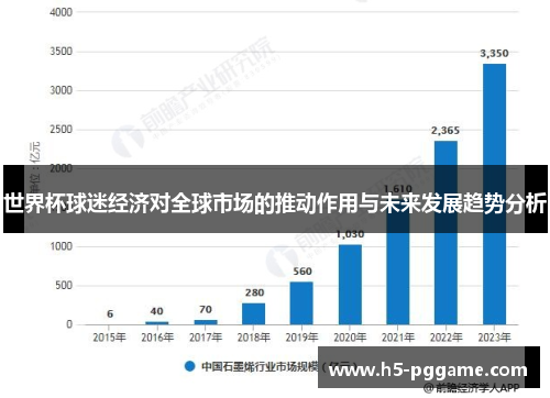 世界杯球迷经济对全球市场的推动作用与未来发展趋势分析