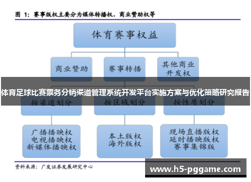 体育足球比赛票务分销渠道管理系统开发平台实施方案与优化策略研究报告