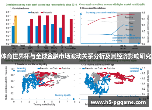 体育世界杯与全球金融市场波动关系分析及其经济影响研究