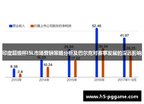 印度超级杯ISL市场营销策略分析及巴尔克对赛事发展的深远影响