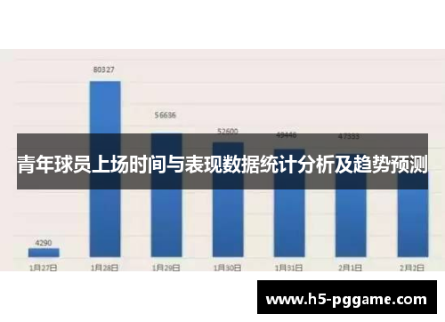 青年球员上场时间与表现数据统计分析及趋势预测