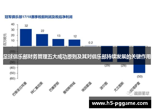 足球俱乐部财务管理五大成功原则及其对俱乐部持续发展的关键作用