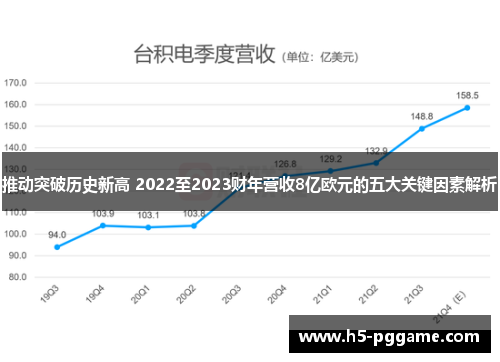 推动突破历史新高 2022至2023财年营收8亿欧元的五大关键因素解析