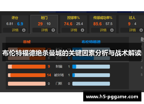 布伦特福德绝杀曼城的关键因素分析与战术解读