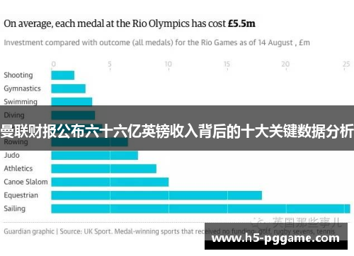 曼联财报公布六十六亿英镑收入背后的十大关键数据分析