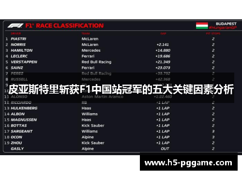 皮亚斯特里斩获F1中国站冠军的五大关键因素分析