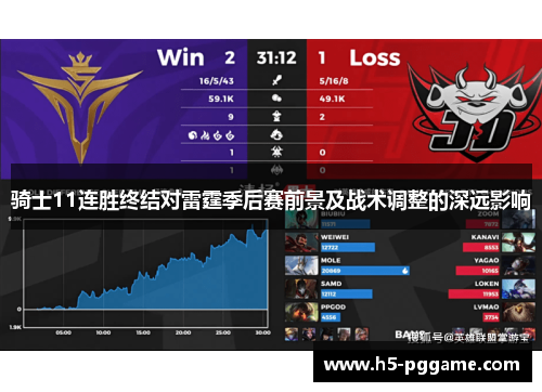 骑士11连胜终结对雷霆季后赛前景及战术调整的深远影响