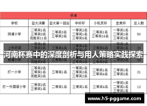 河南杯赛中的深度剖析与用人策略实践探索