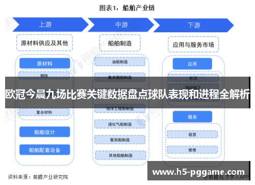 欧冠今晨九场比赛关键数据盘点球队表现和进程全解析