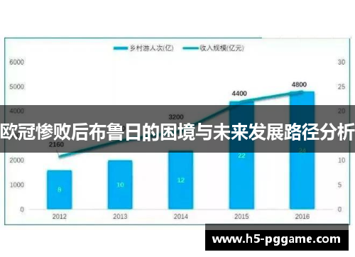 欧冠惨败后布鲁日的困境与未来发展路径分析