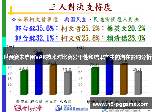 世预赛未启用VAR技术对比赛公平性和结果产生的潜在影响分析