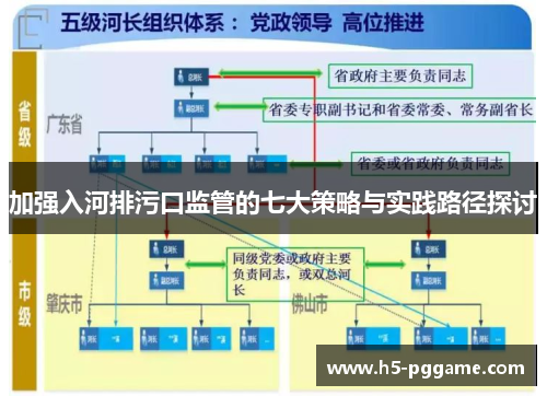 加强入河排污口监管的七大策略与实践路径探讨