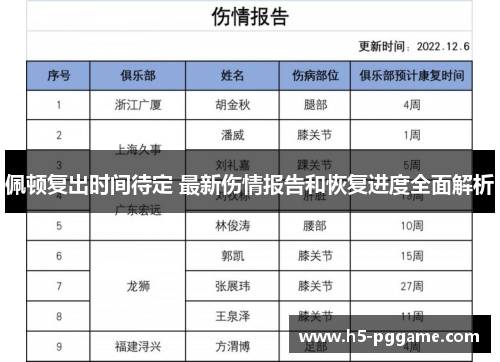 佩顿复出时间待定 最新伤情报告和恢复进度全面解析