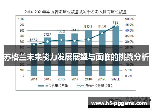 苏格兰未来能力发展展望与面临的挑战分析