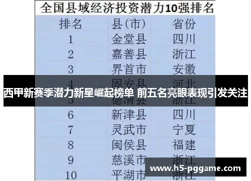 西甲新赛季潜力新星崛起榜单 前五名亮眼表现引发关注