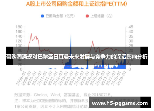 豪购潮涌现对巴黎圣日耳曼未来发展与竞争力的深远影响分析