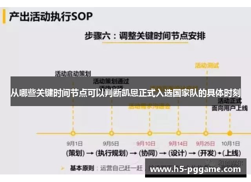从哪些关键时间节点可以判断凯恩正式入选国家队的具体时刻