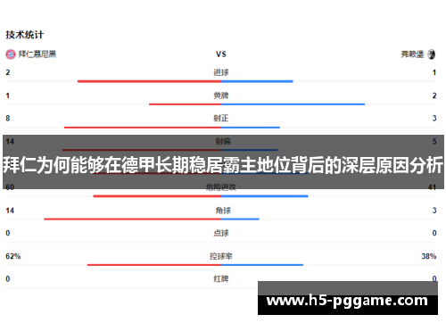 拜仁为何能够在德甲长期稳居霸主地位背后的深层原因分析 拜仁为何能够在德甲长期稳居霸主地位背后的深层原因分析